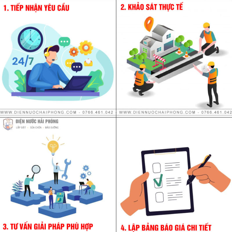 Quy trình tư vấn và báo giá dịch vụ chống thấm