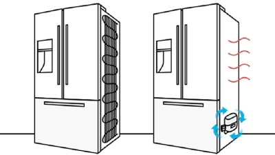 7 Nguyên nhân khiến tủ lạnh bị nóng 2 bên - Cách khắc phục